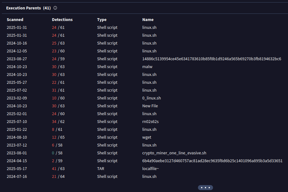 Linuxsys exploit attempt