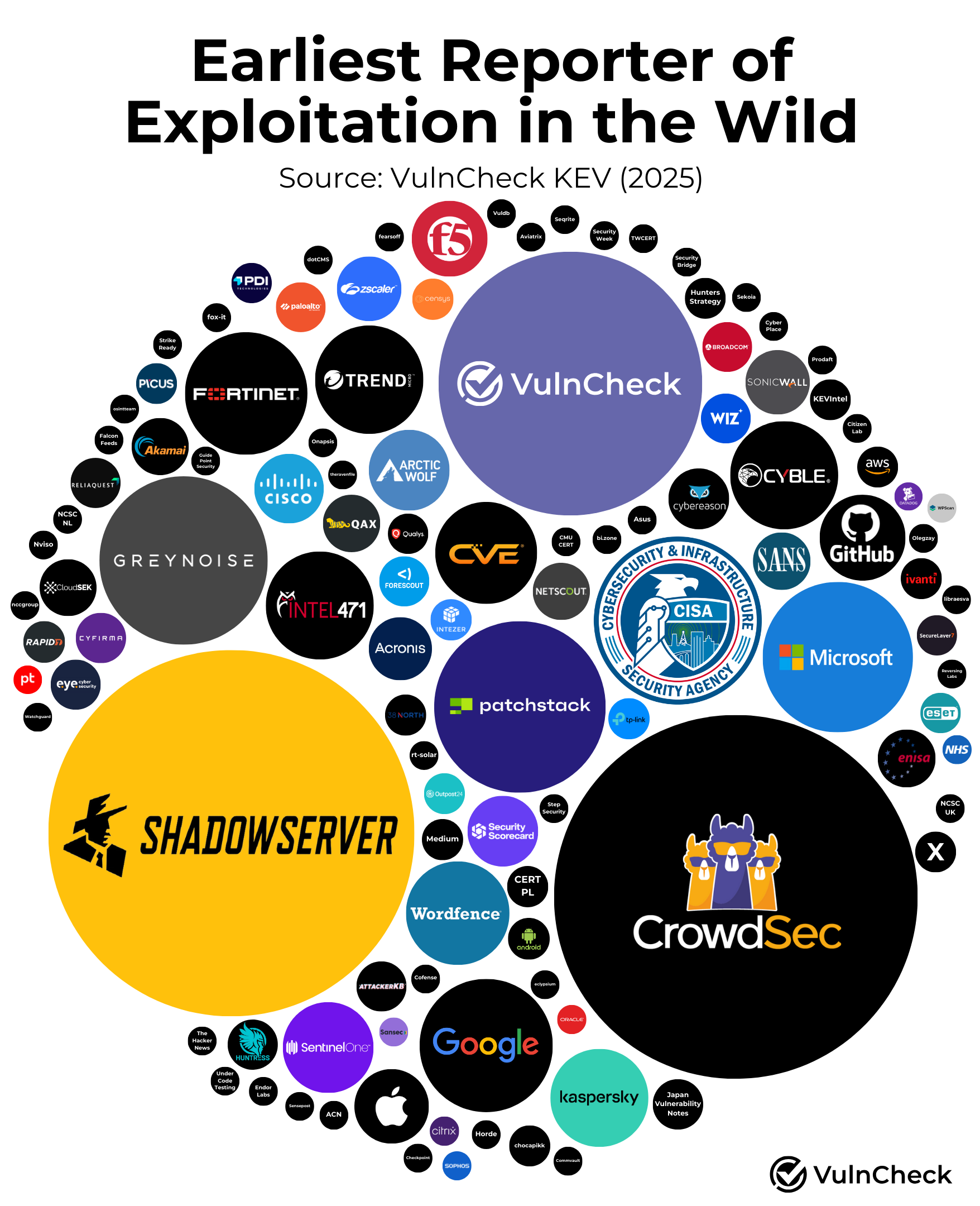 1H-2025 Exploitated Vulnerabilities