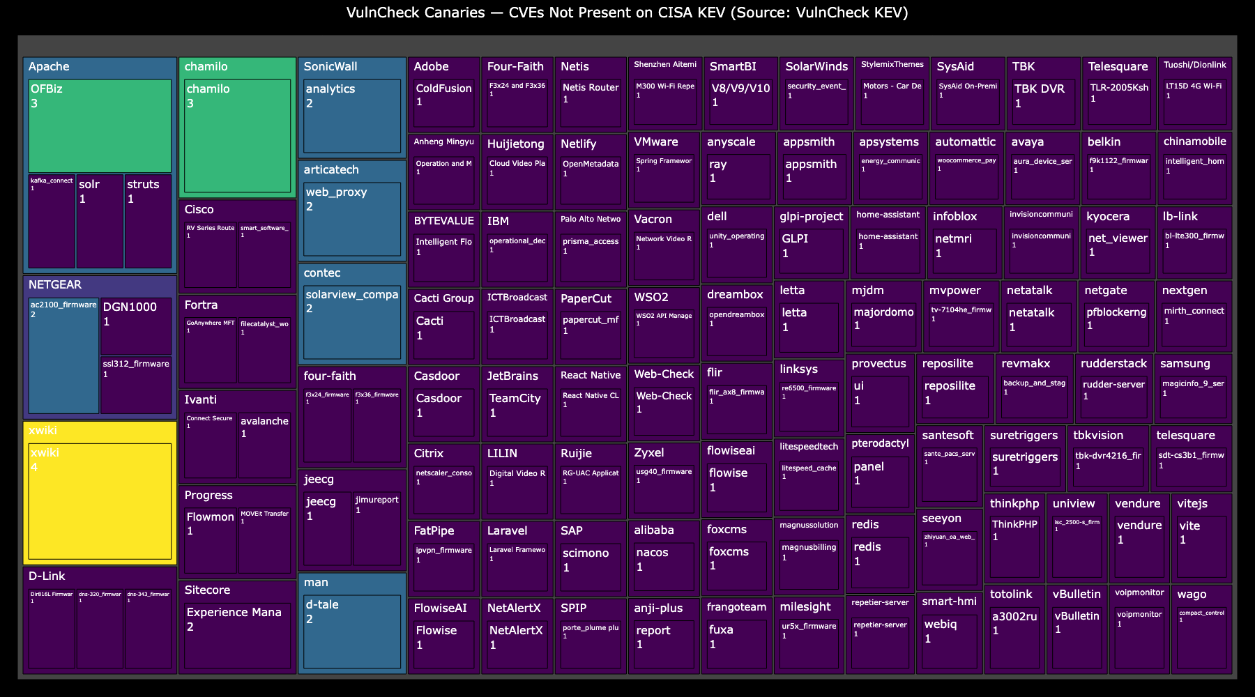 1H-2025 Exploitated Vulnerabilities
