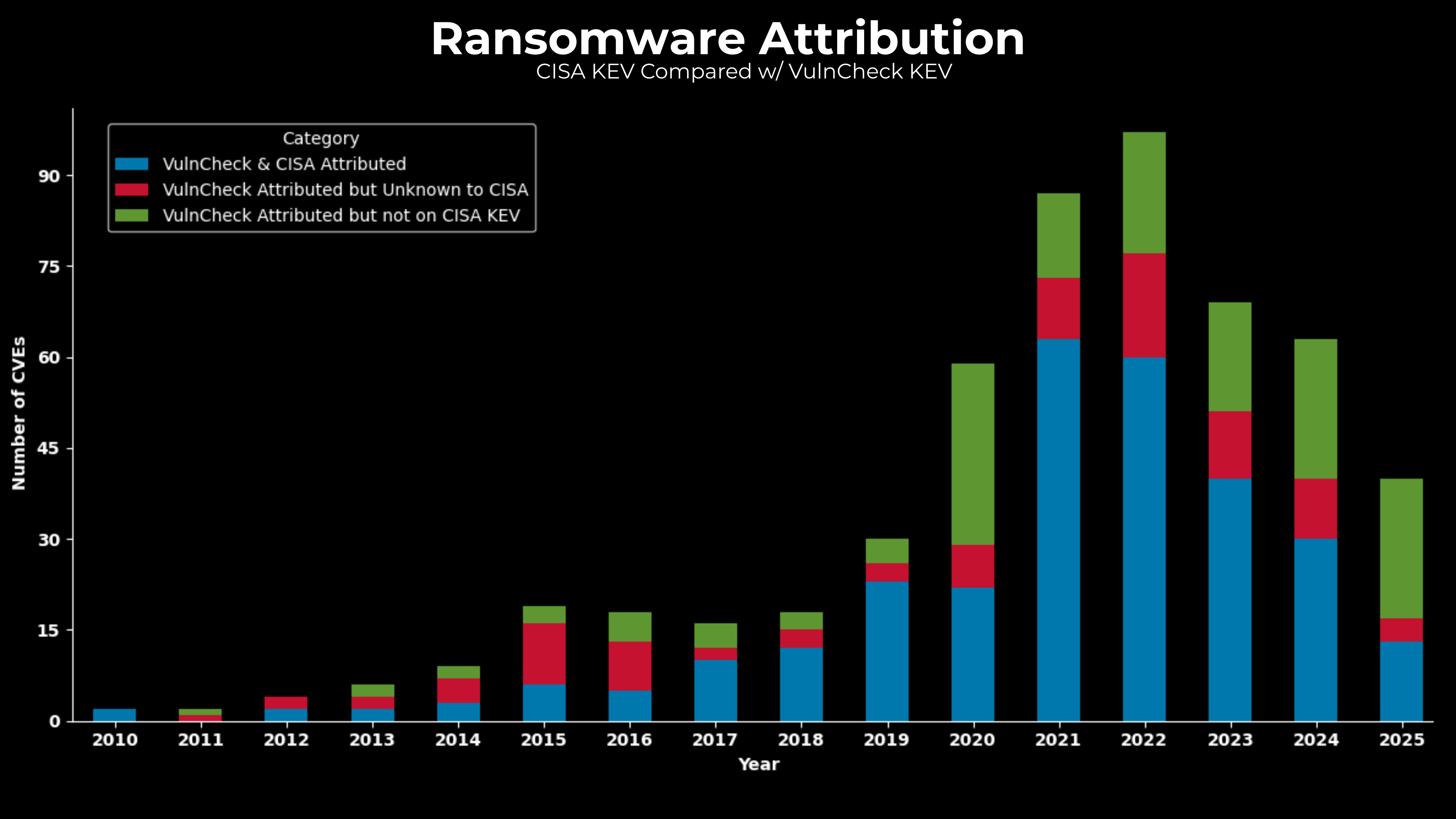 1H-2025 Exploitated Vulnerabilities
