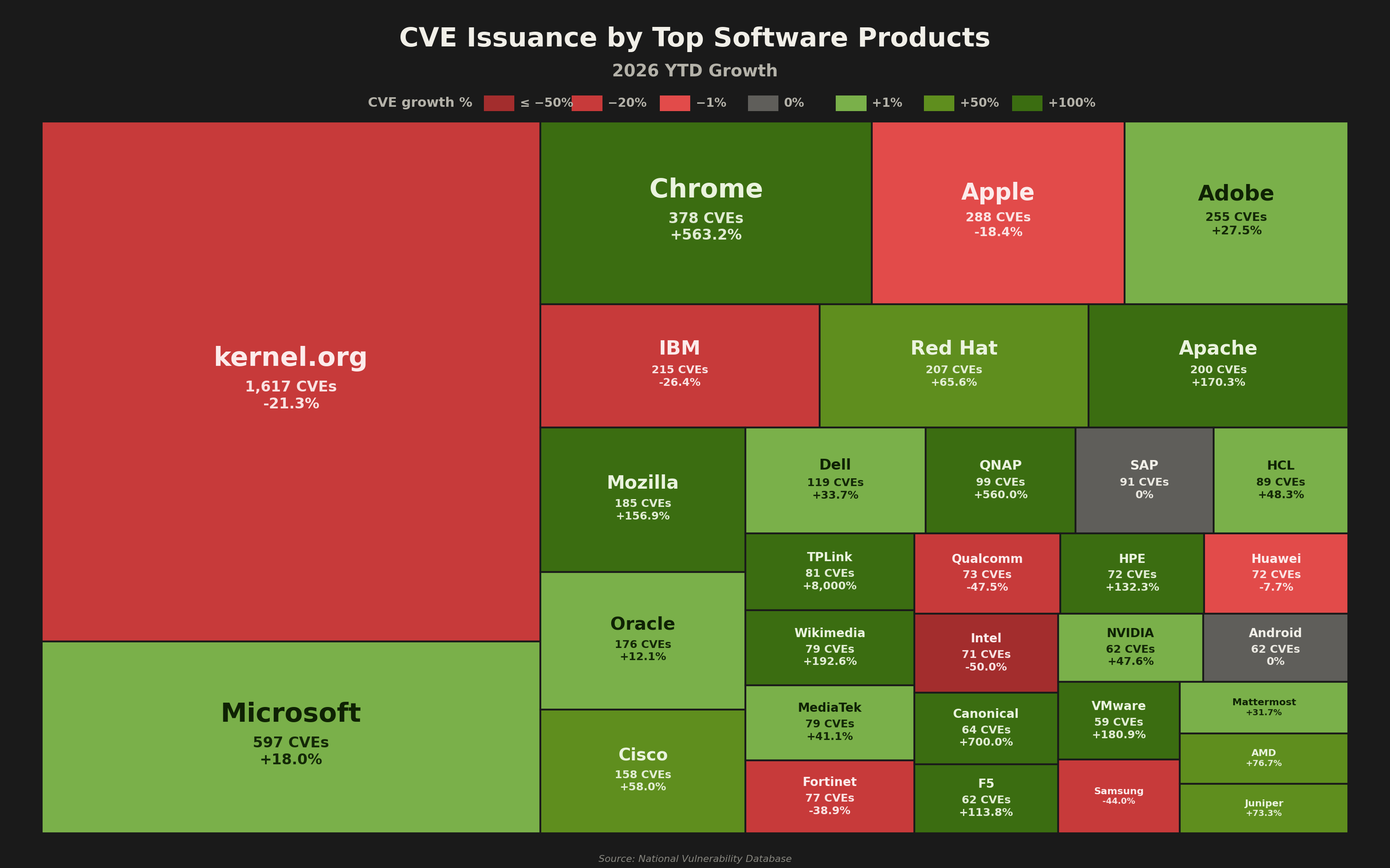 Software Supplier Trends