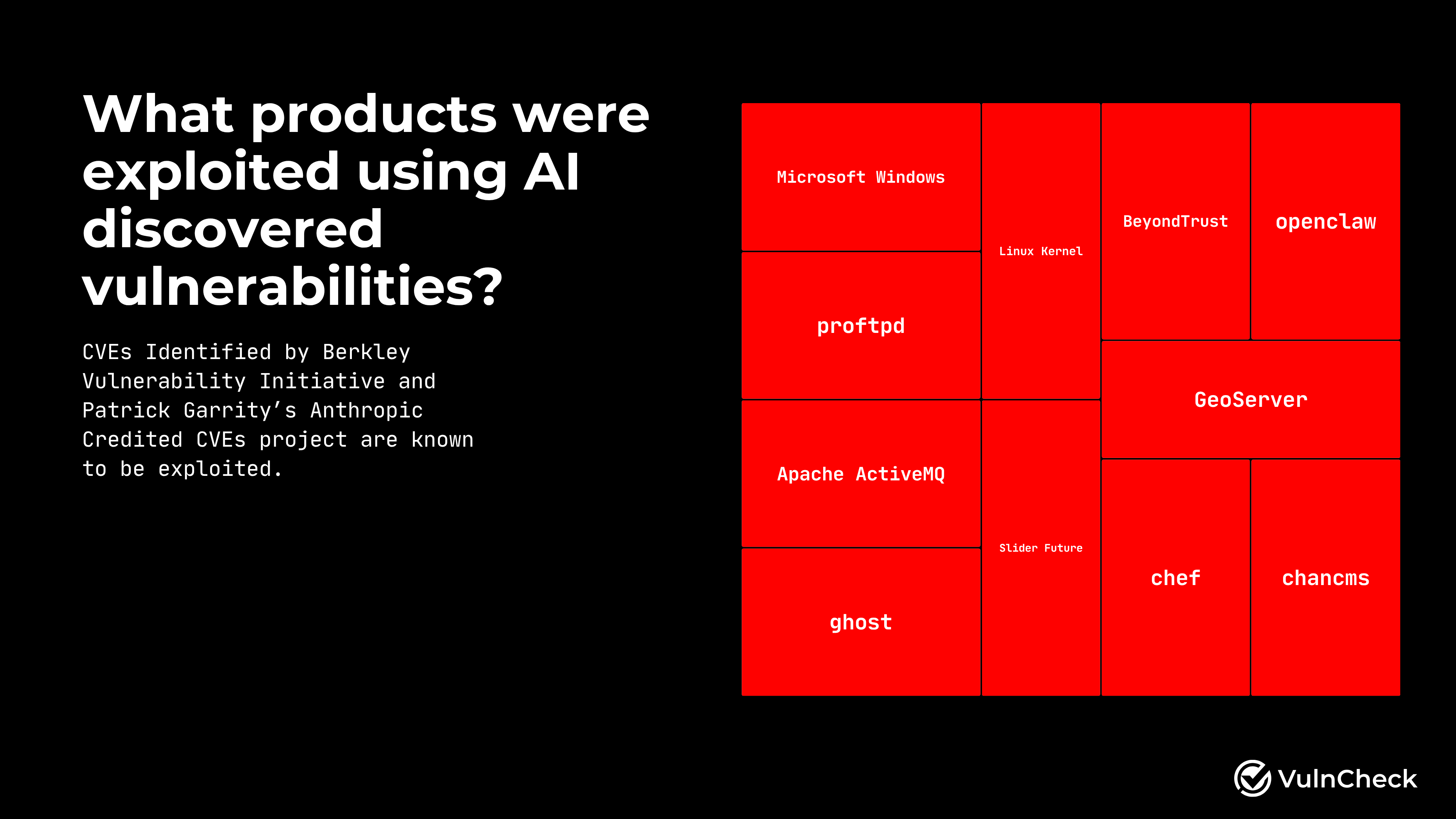 1H-2026 AI Exploited Vulnerabilities