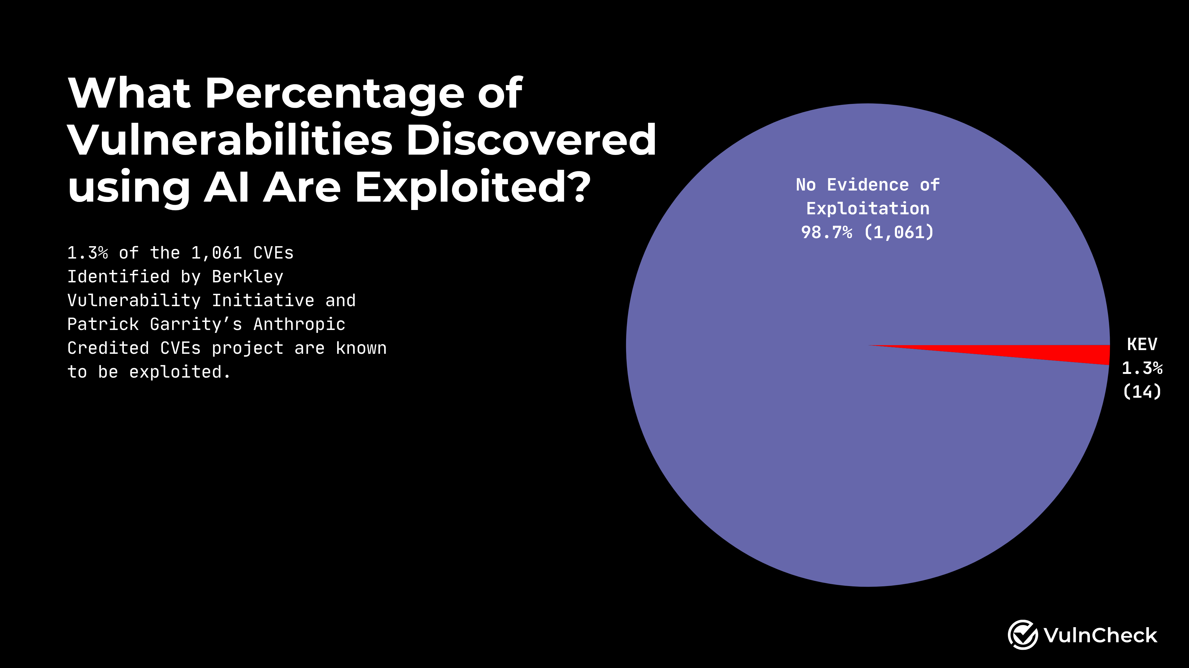 1H-2026 AI Discovered Vulnerabilities