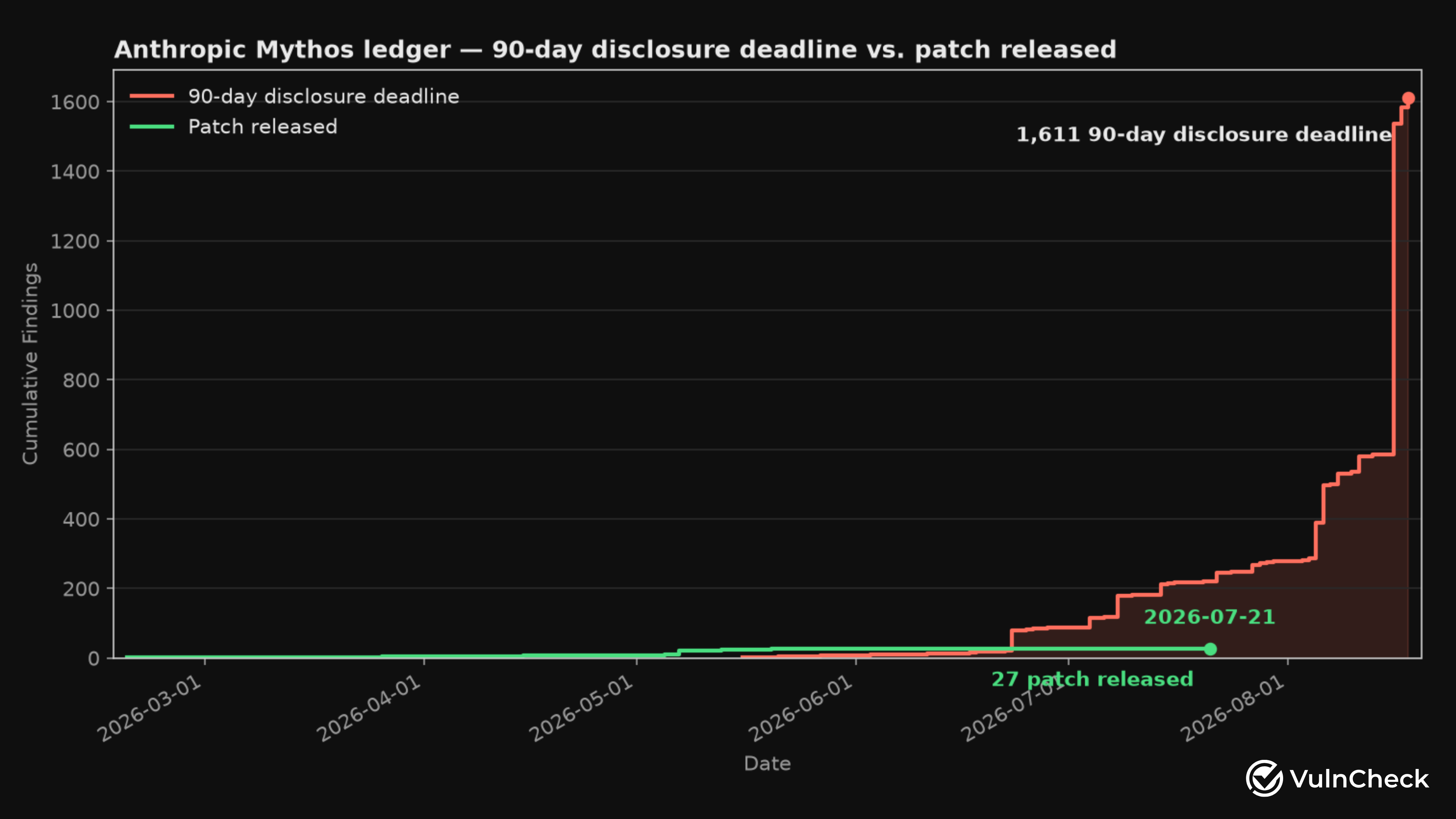 1H-2026 Anthropic Vulnerabilities