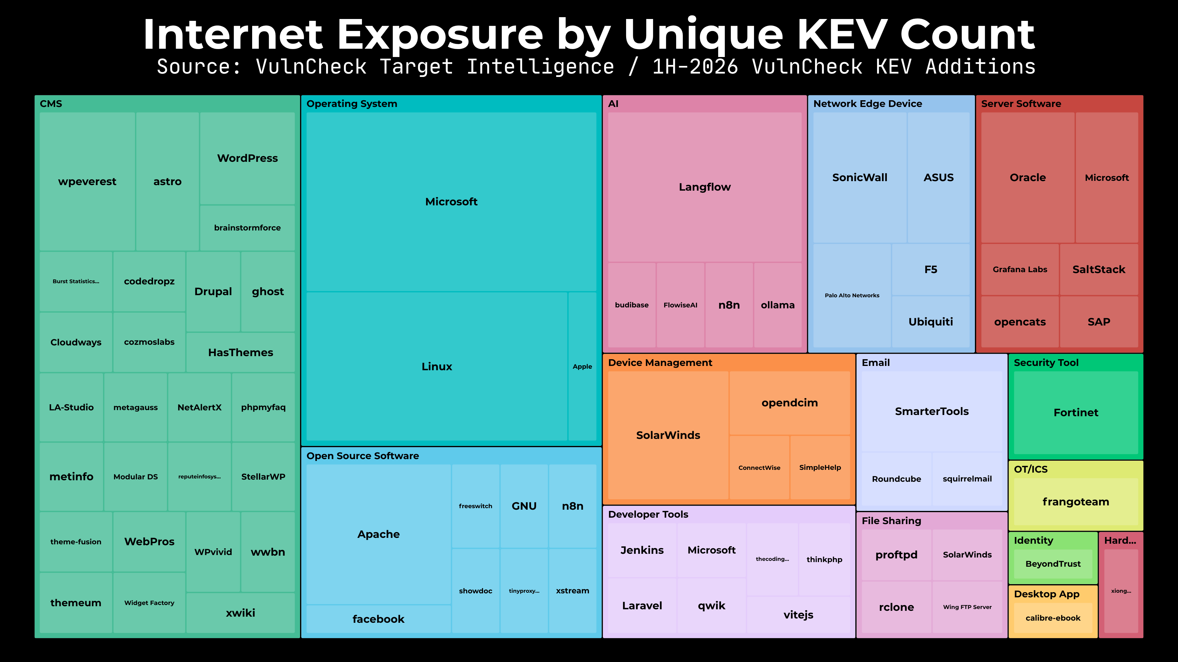 1H-2026 Publicly Exposed Vulnerabilities