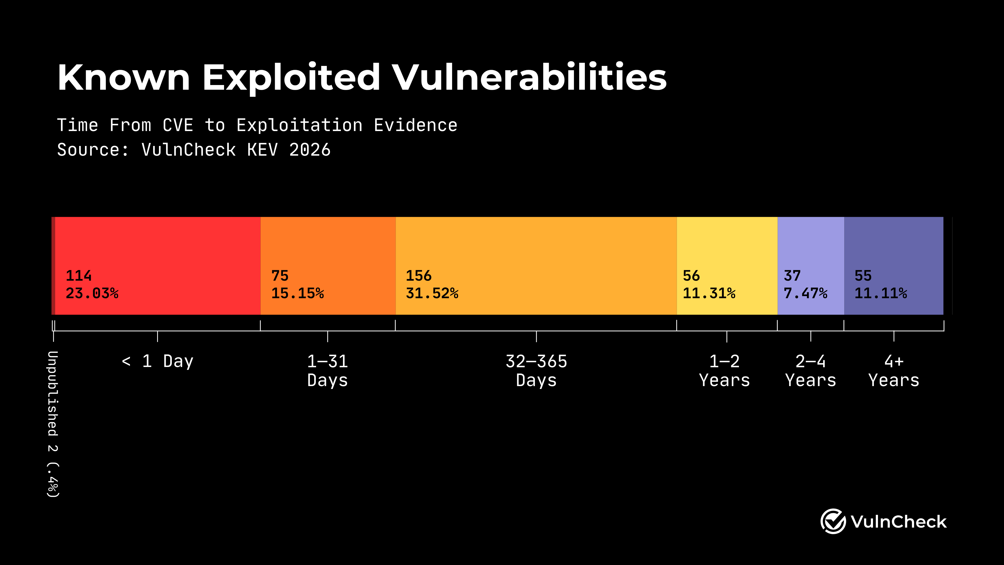 1H-2026 Exploited Vulnerabilities