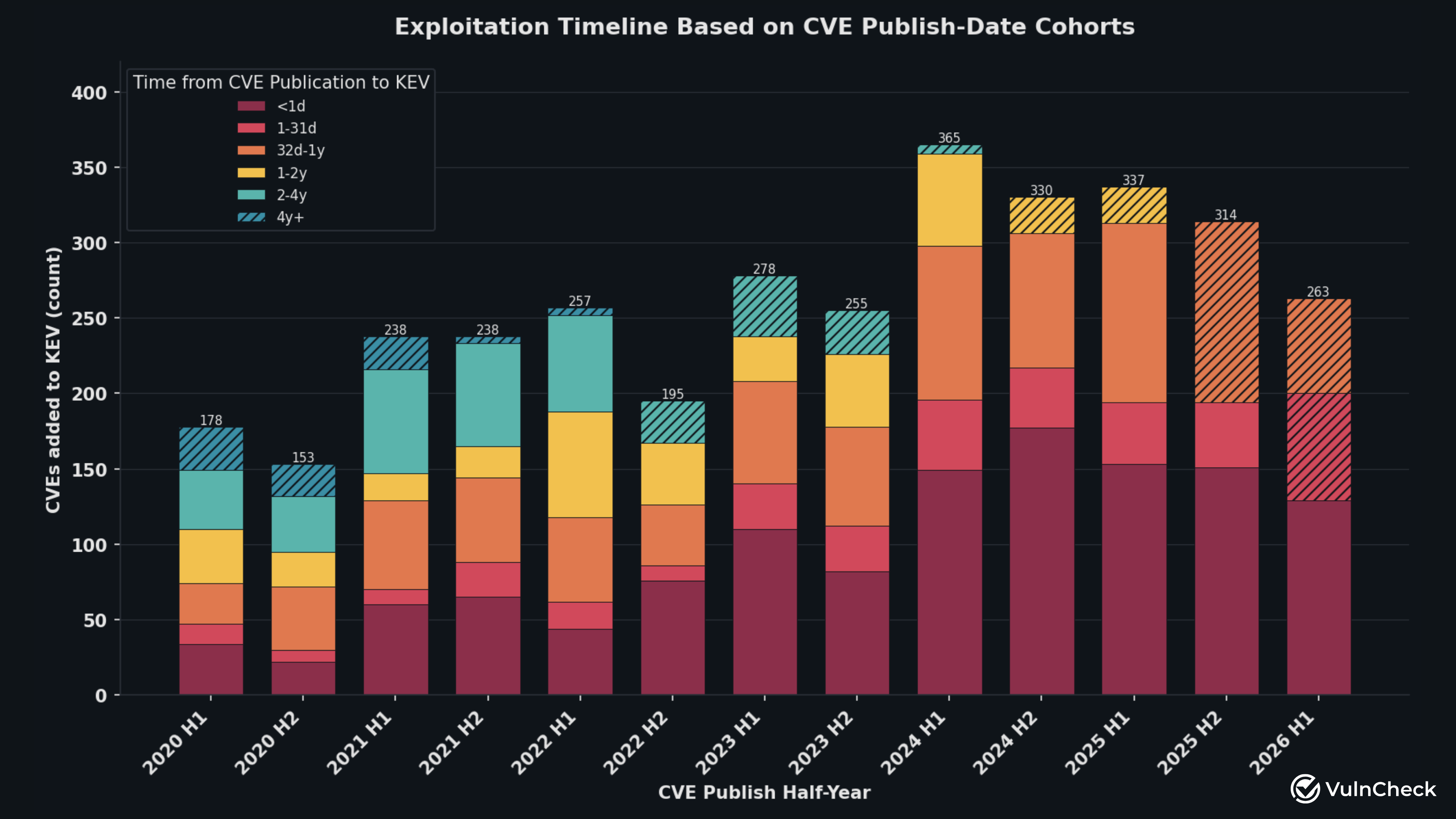 1H-2026 Exploited Vulnerabilities Cohort